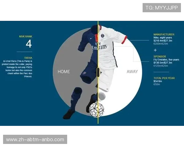 英超球队赞助费排名及商业价值评估